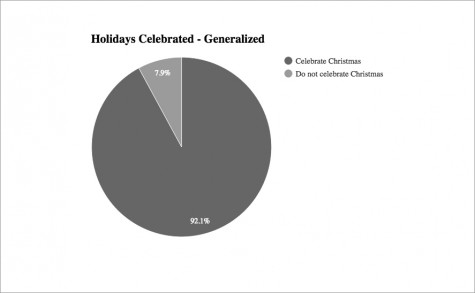 religion graph 2